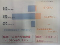 【東京活動】今、がれき処理問題をもう一度考える