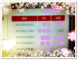 ブログアクセスUPの方法？ アクセス数が凄い事に！！！ランキング表示画面をLINEのカメラで初撮影
