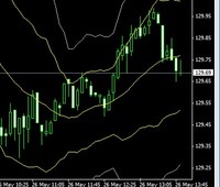 FX　取引中 2010/05/26 14:32:23