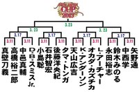 CHALLENGER&BALABUSHKA続々到着！！