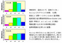 脳波測定データ 2006/11/03 16:44:02
