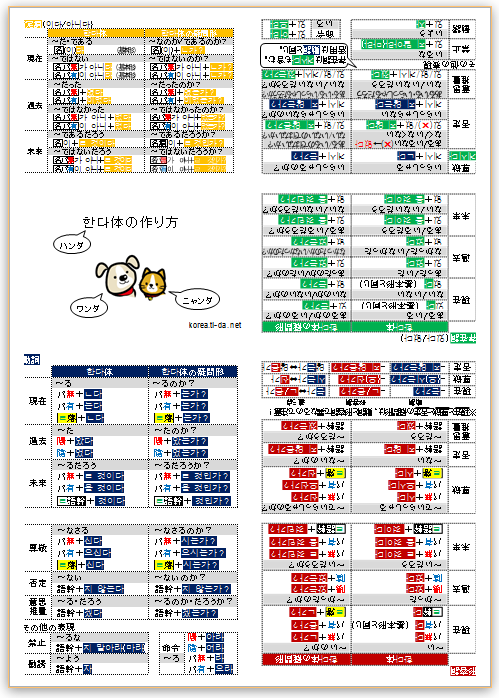 ハンドブック ハンダ体の作り方 マジマ式韓国語 ハンドブック ハンダ体の作り方 マジマ式韓国語