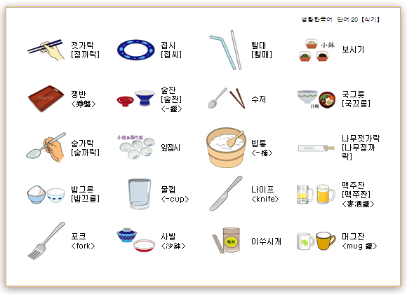 生活ハングル 食器 マジマ式韓国語