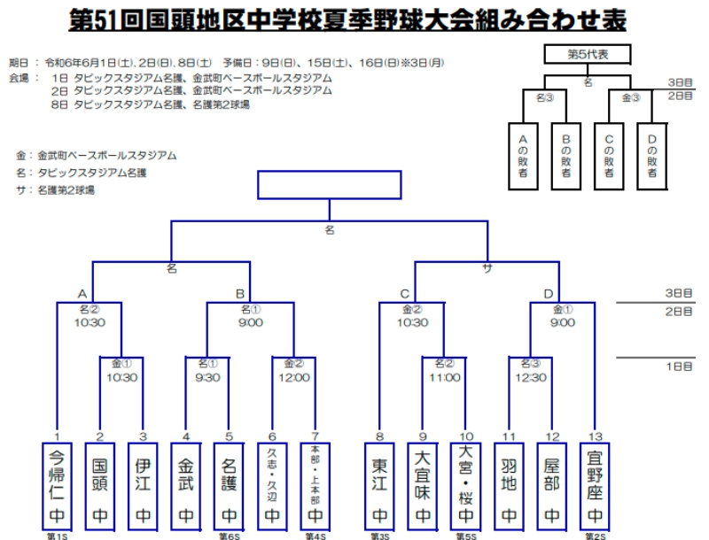 どっちの応援に！？その2