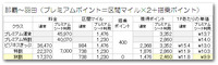 ANAマイル修行検討