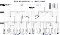 H24島尻地区新人大会