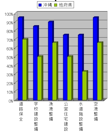 ホント？３ 『米軍基地が沖縄に75％も集中していて、不公平だ』