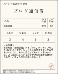 ブログ通信簿 2008/07/26 00:17:21