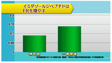 イミダペプチド日本の英知が生んだ疲労回復物質あさイチ紹介