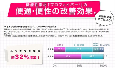 大関発酒粕由来のプロファイバープラスおそうじサプリダイエット