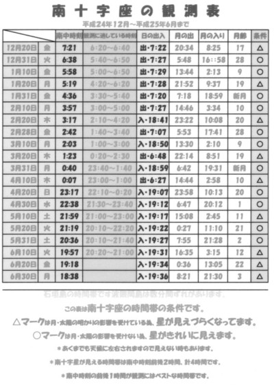 南十字星が見える時間帯の表 波照間島