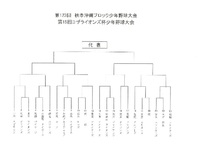 秋季ブロック大会・対戦相手決定です♪