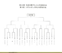 秋季ブロック大会・対戦相手決定です♪