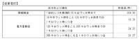 「電灯料金」に見る電力会社のアナクロ度 2005/11/13 00:00:00