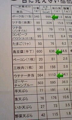 食に関する勉強会へ