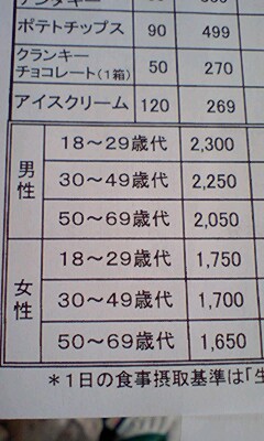 食に関する勉強会へ
