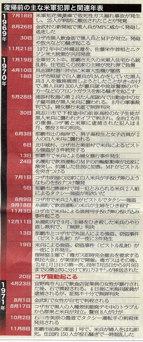 今を読み解く視座 1945ー1970オキナワ