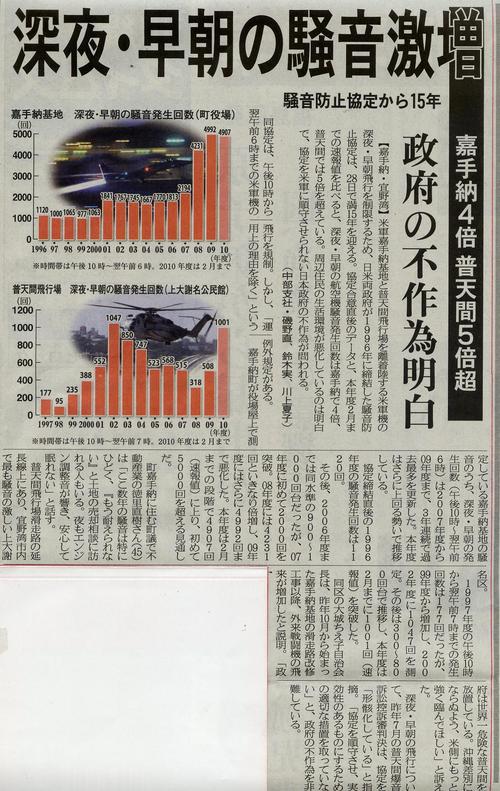 卒業式も爆音止まず