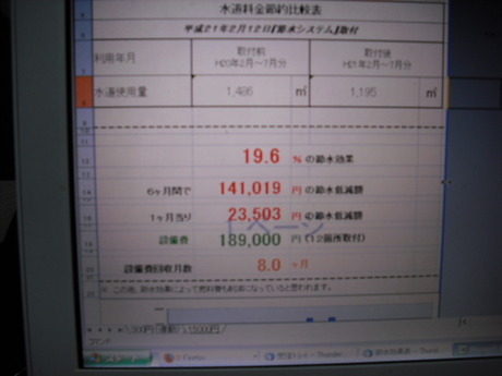 節水効果19,6％