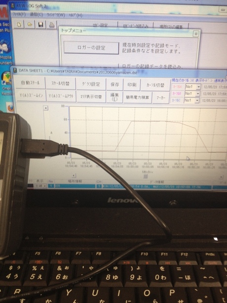 只今、データ解析中