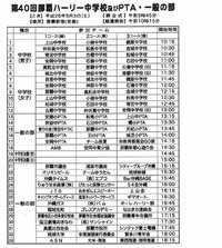 那覇ハーリーレース表（中学校）ｈ２６ 2014/04/21 10:57:44
