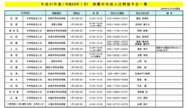 成人式（平成２２年）