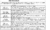 那覇市教育長賞 2010/12/06 16:21:46