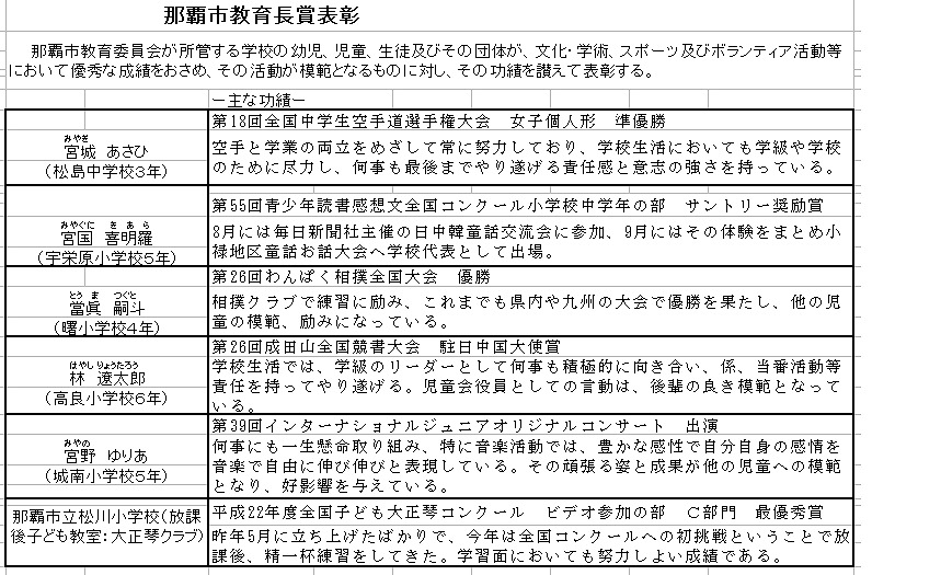 那覇市教育長賞