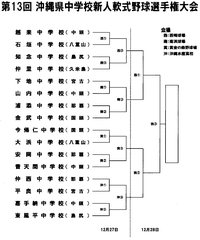 沖縄県中学校新人軟式野球大会（組合せ）