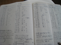 育児記録です