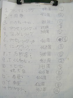 5時間耐久レース 後日談