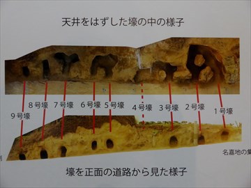 豊見城市歴史民俗資料展示室で、見る触る豊見城