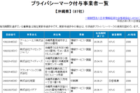 沖縄県内のプライバシーマーク取得事業社87社
