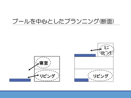 「プールのある暮らし」～癒し・潤いのある生活空間のために～