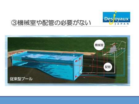 「プールのある暮らし」～癒し・潤いのある生活空間のために～