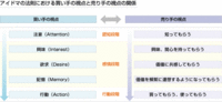 エロをマーケティング的に語る。。。 2007/04/29 10:38:00