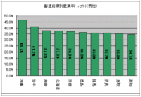 沖縄で綺麗を目指す 2012/05/22 13:23:19