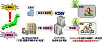 KDDI、緊急速報メール「災害・避難情報」