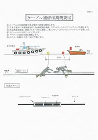 米須海岸海底通信ケーブル点検作業実施の連絡 2011/05/09 19:35:03