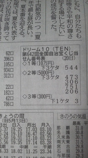 お金持ちになる石鹸