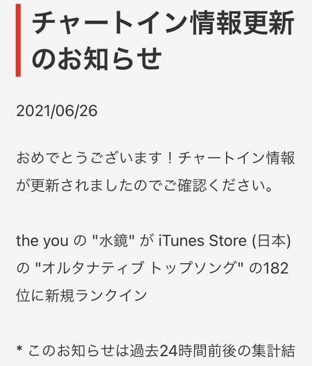 6月うちのドラマー報告書