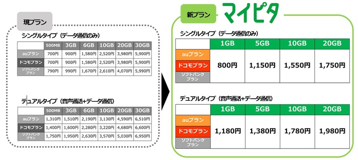 データ通信 価格破壊