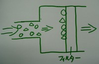 掃除機計画 2008/01/23 15:41:02