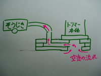 週末DIY