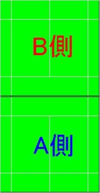 どっちのポイント