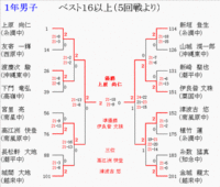 沖縄県中学新人シングルスバド2010 2010/08/23 19:10:00