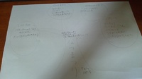 夏休み。生まれて初めての作文！！！ 2012/08/01 09:17:44