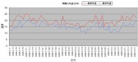 暖かくなってきたけど・・・