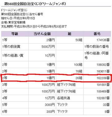 ドリジャン　２等１億円が！