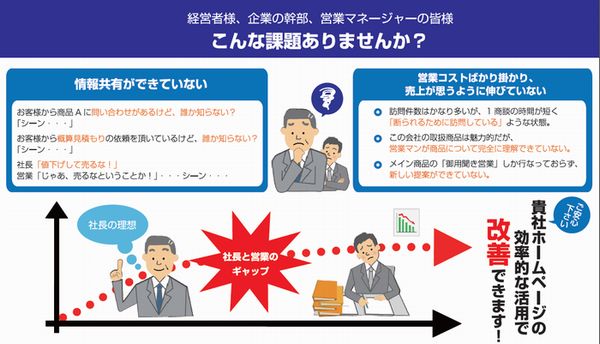 サンネット「集客支援・運用改善」セミナー｜内容